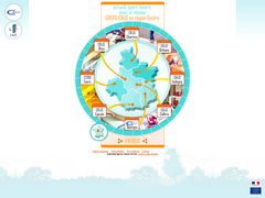Sports et  loisirs,  en r�gion Centre